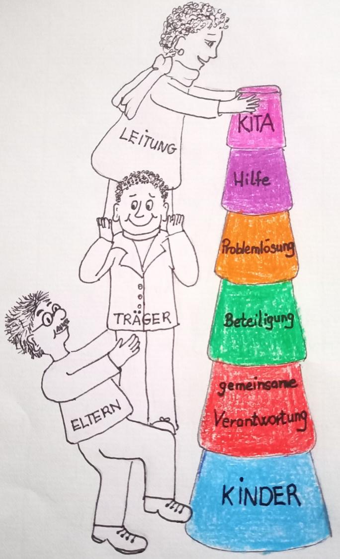 Der Elternrat im Kindergarten: Aufgaben, Rechte und Engagement für unsere Kinder